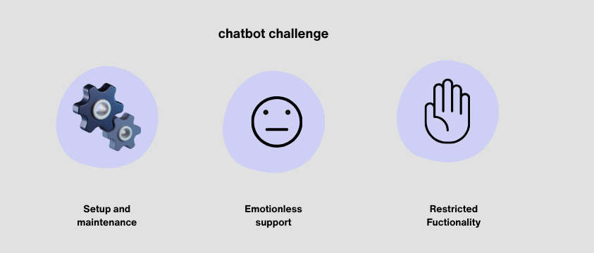 Chatbot challenge